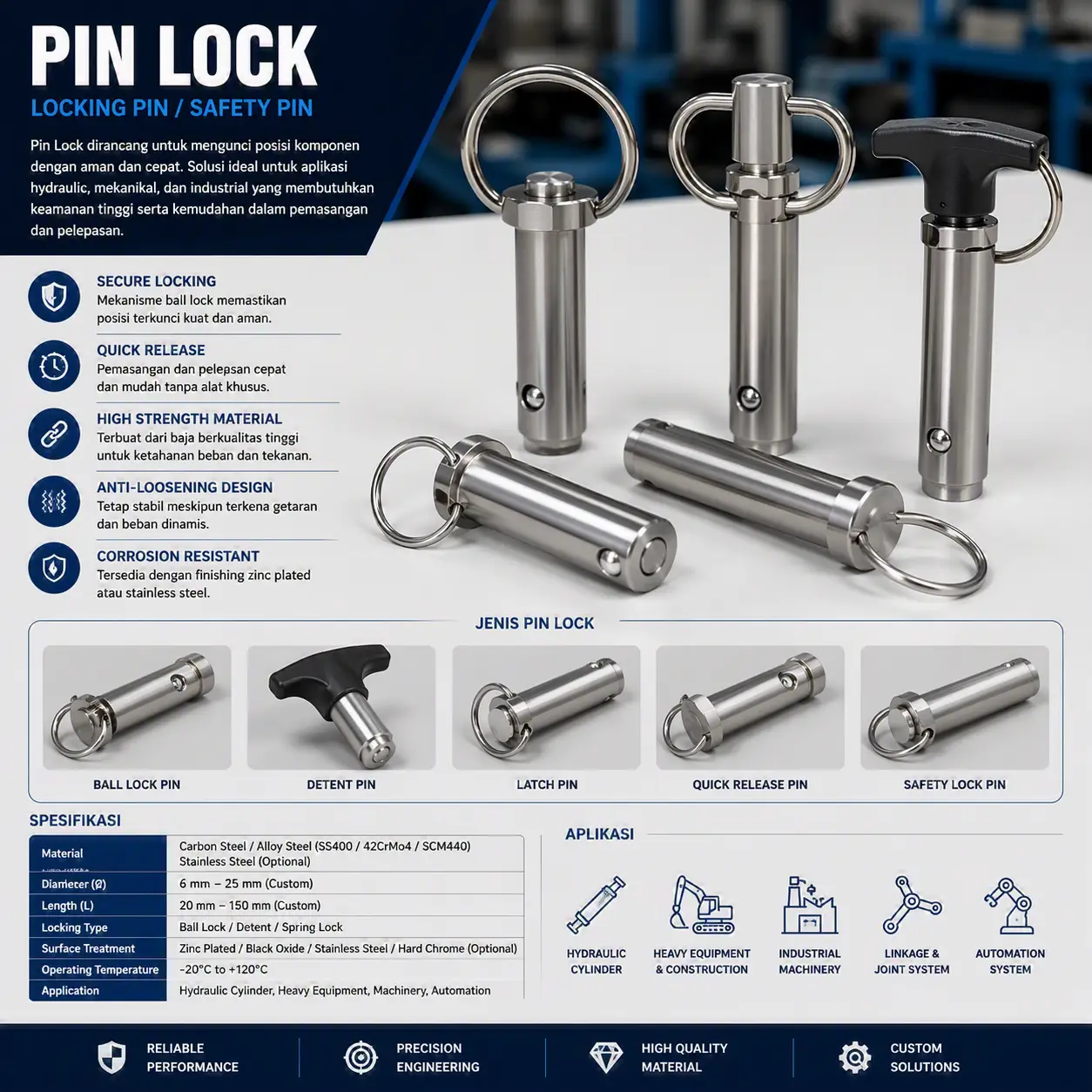PIN LOCK